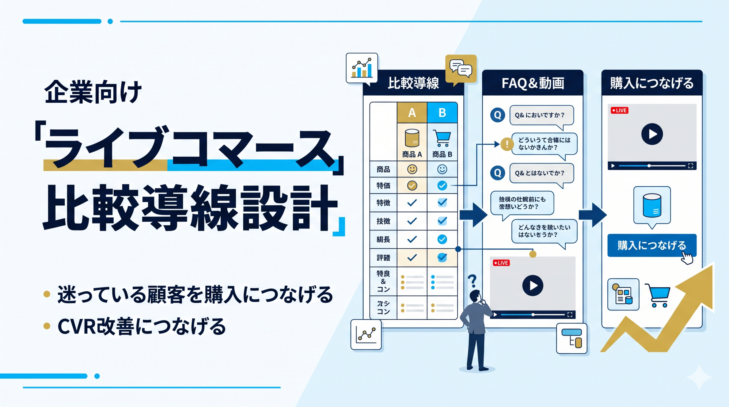 ライブコマースの比較導線設計｜迷っている顧客を購入につなげる方法