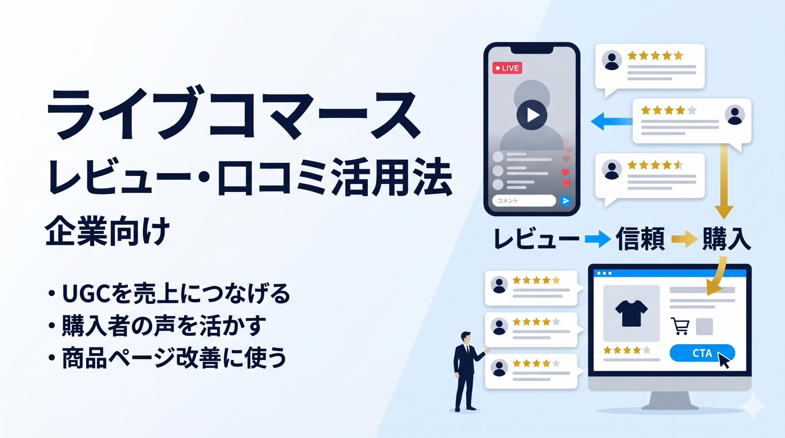 ライブコマースのレビュー・口コミ活用法｜UGC・購入者の声を売上につなげる方法