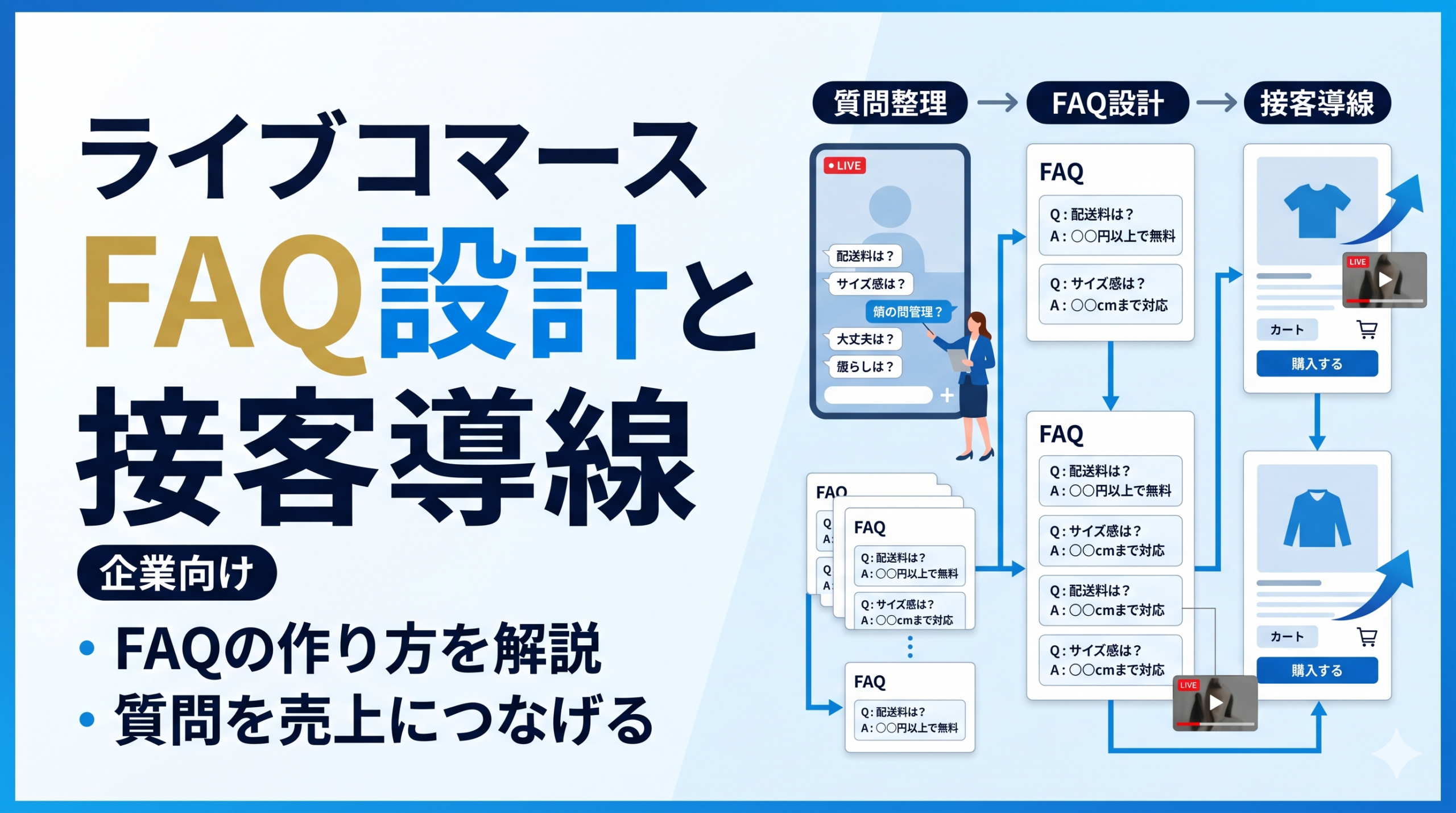 ライブコマースのFAQ設計と接客導線の作り方｜よくある質問を売上につなげる方法を解説