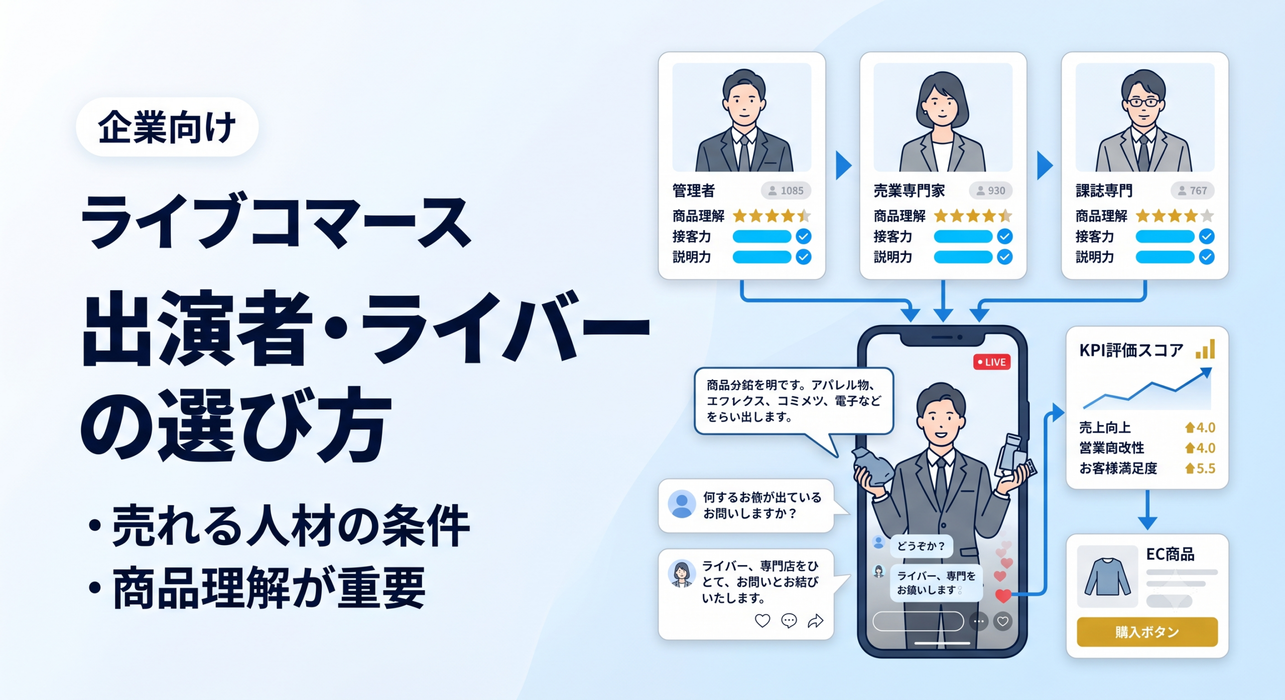 ライブコマースの出演者・ライバーの選び方｜売れる人材の条件と育成方法を解説