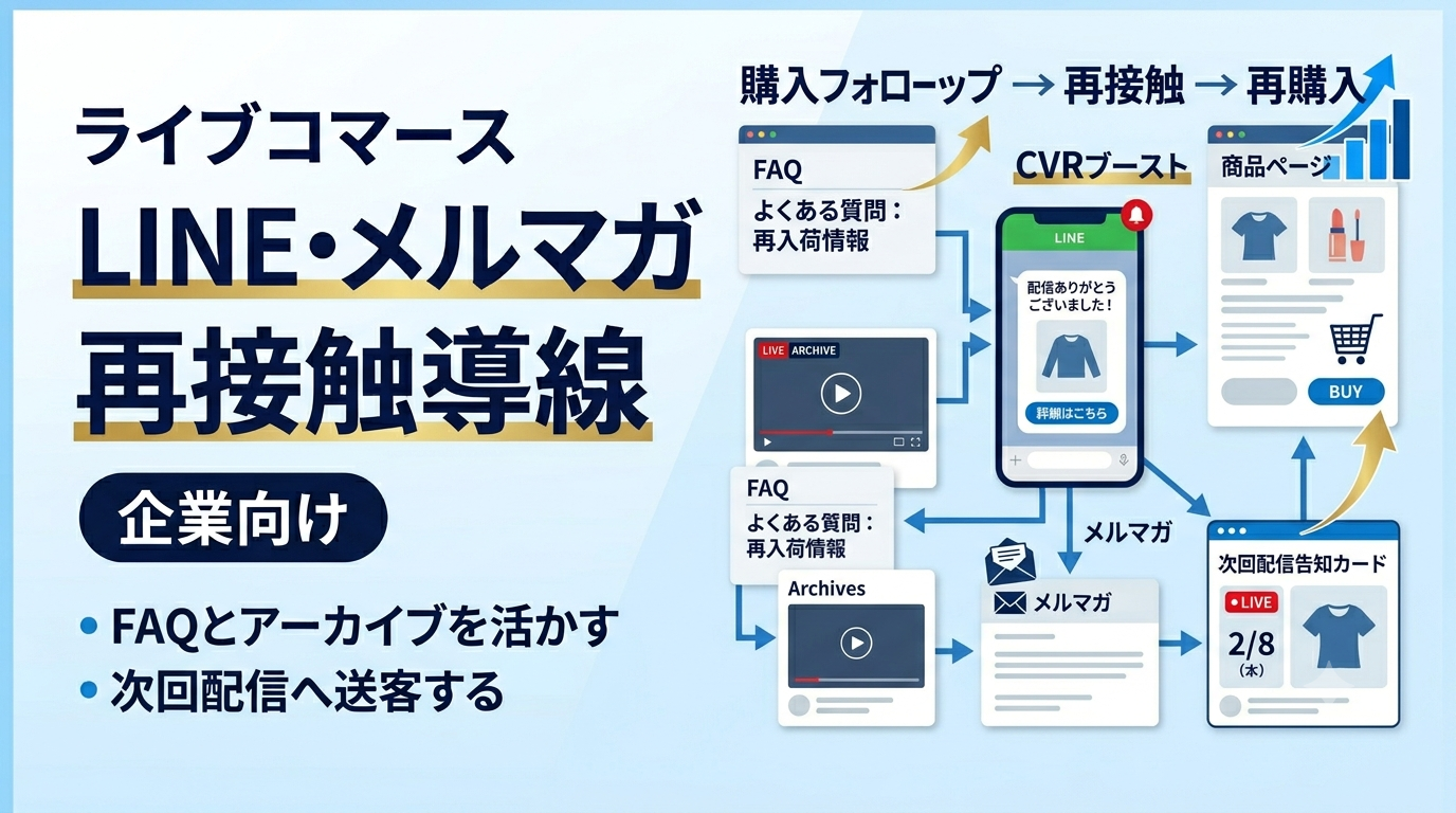 ライブコマースのLINE・メルマガ再接触導線の作り方｜購入後フォローと再購入につなげる方法
