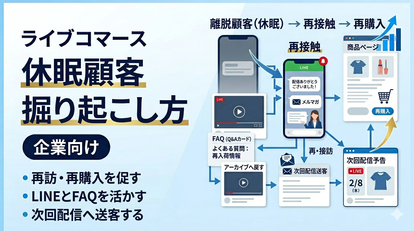 ライブコマースの休眠顧客掘り起こし方｜再訪・再購入を促す導線設計を解説