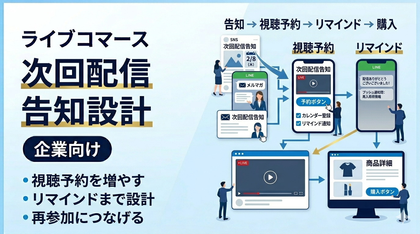 ライブコマースの次回配信告知設計｜視聴予約・再参加・購入につなげる方法