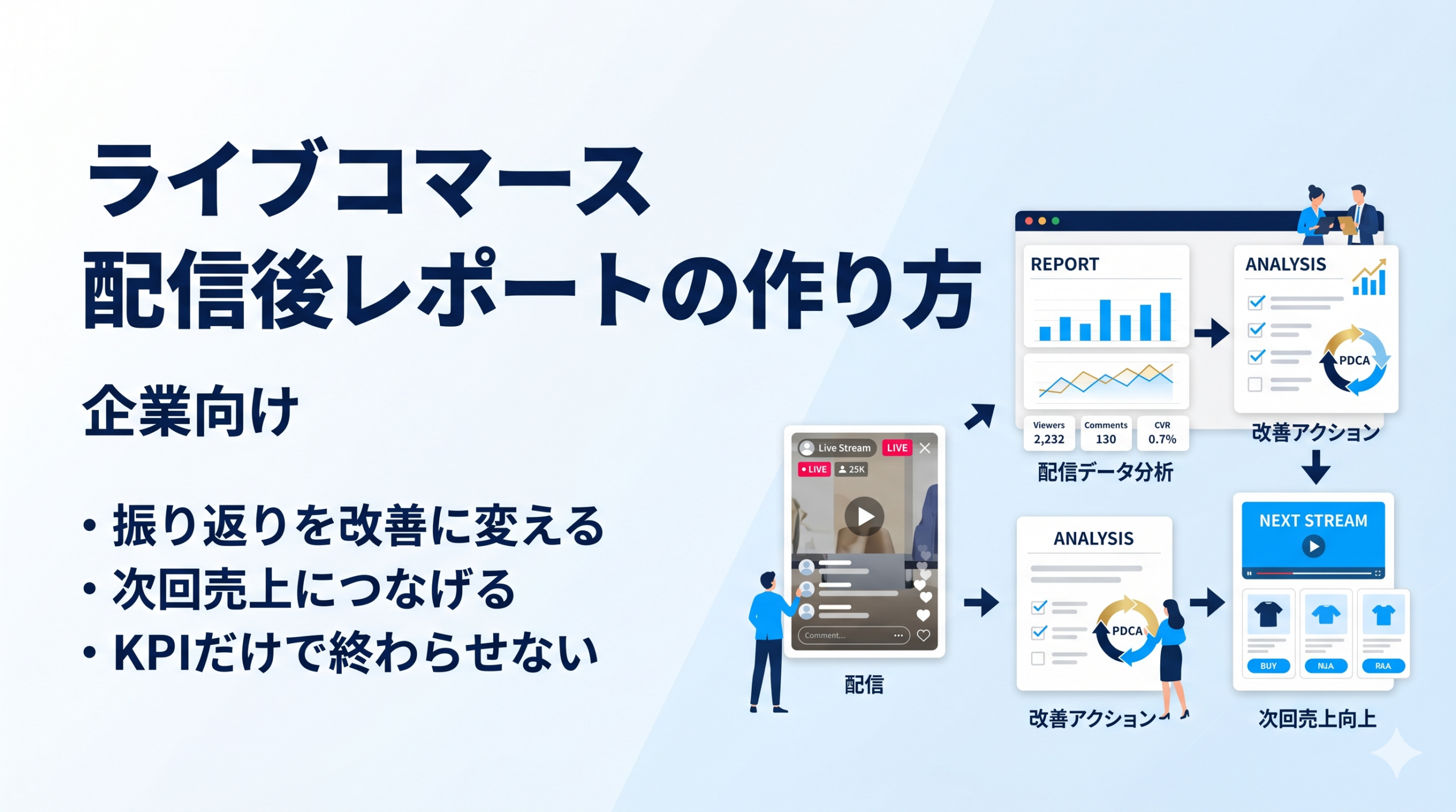 ライブコマースの配信後レポートの作り方｜振り返り・改善・次回売上につなげる方法