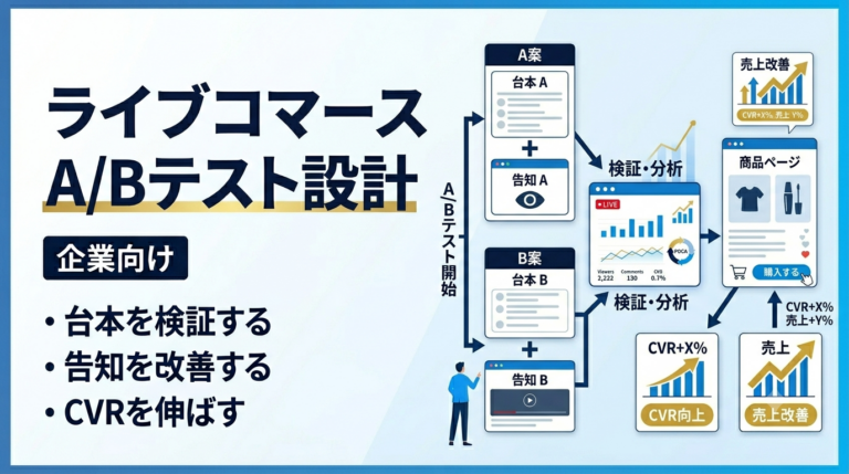 ライブコマースのA/Bテスト設計 企業向け 台本・告知・商品ページを改善する方法を解説するサムネイル画像