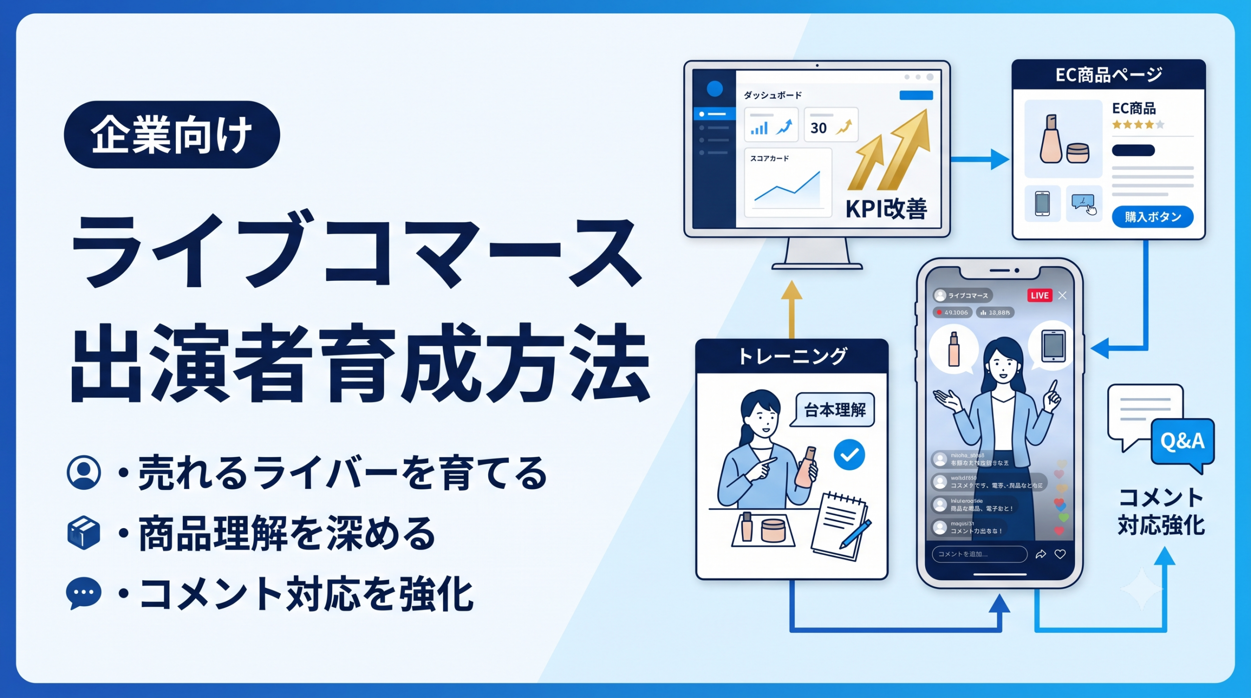 ライブコマースの出演者育成方法 企業向け 売れるライバー・販売員を育てるトレーニング設計を解説するサムネイル画像