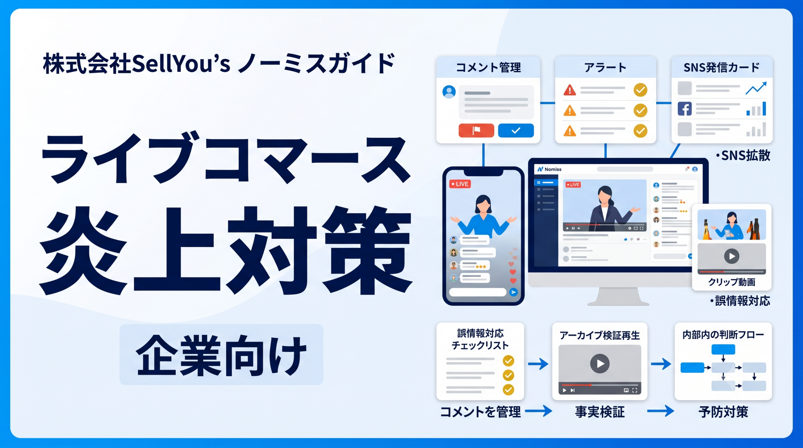ライブコマースにおける炎上対策・コメント管理・SNS拡散・誤情報対応を解説する企業向けアイキャッチ