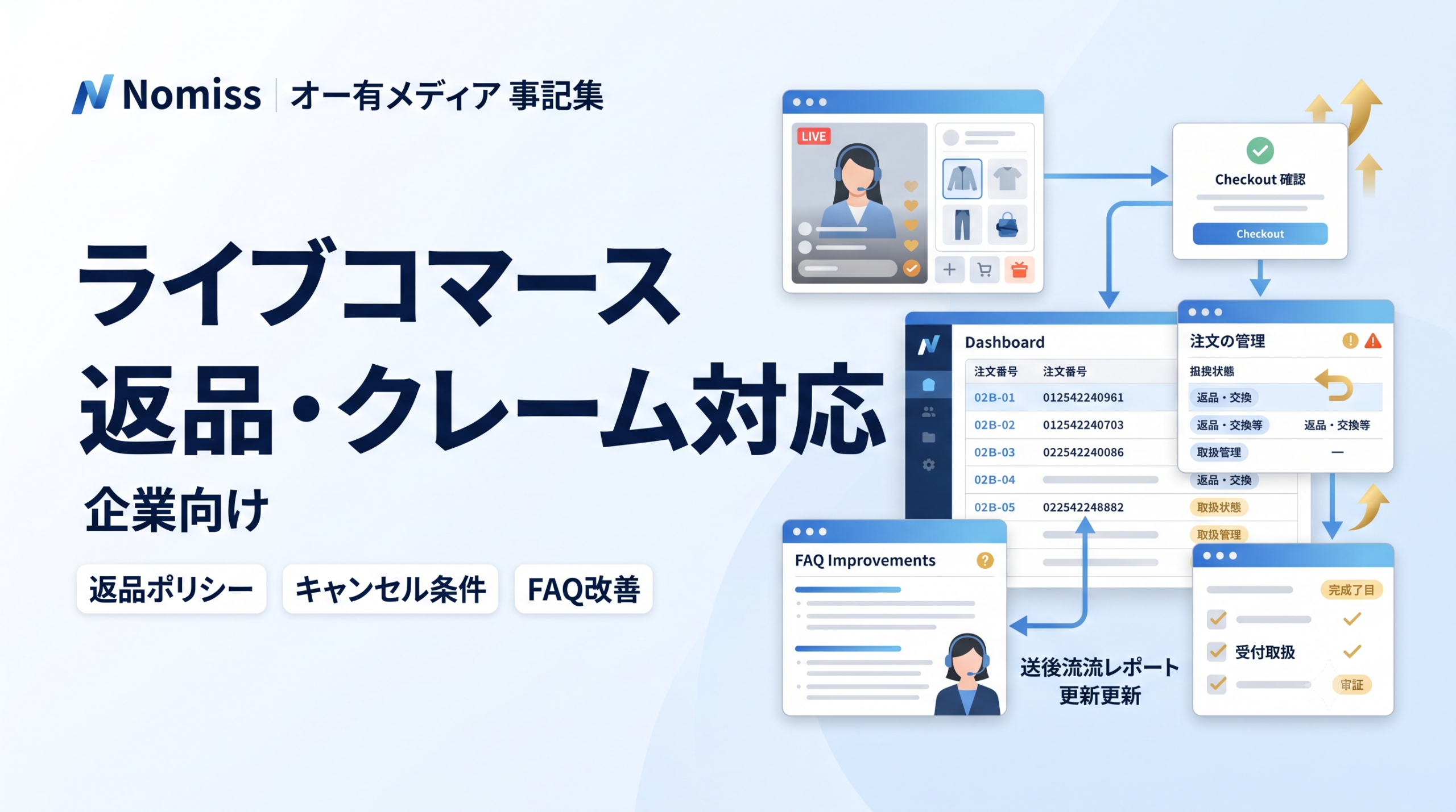 ライブコマースにおける返品・キャンセル・クレーム対応と購入後の問い合わせ管理を解説する企業向けアイキャッチ