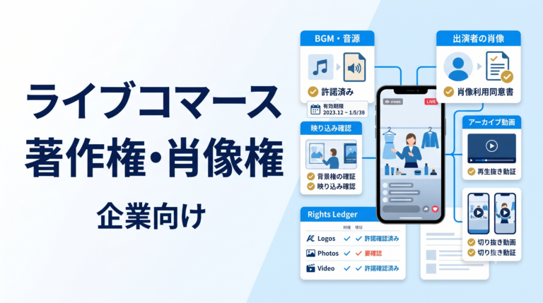 ライブコマースで使用するBGM・画像・出演者の肖像・アーカイブに関する著作権と権利管理を解説する企業向けアイキャッチ